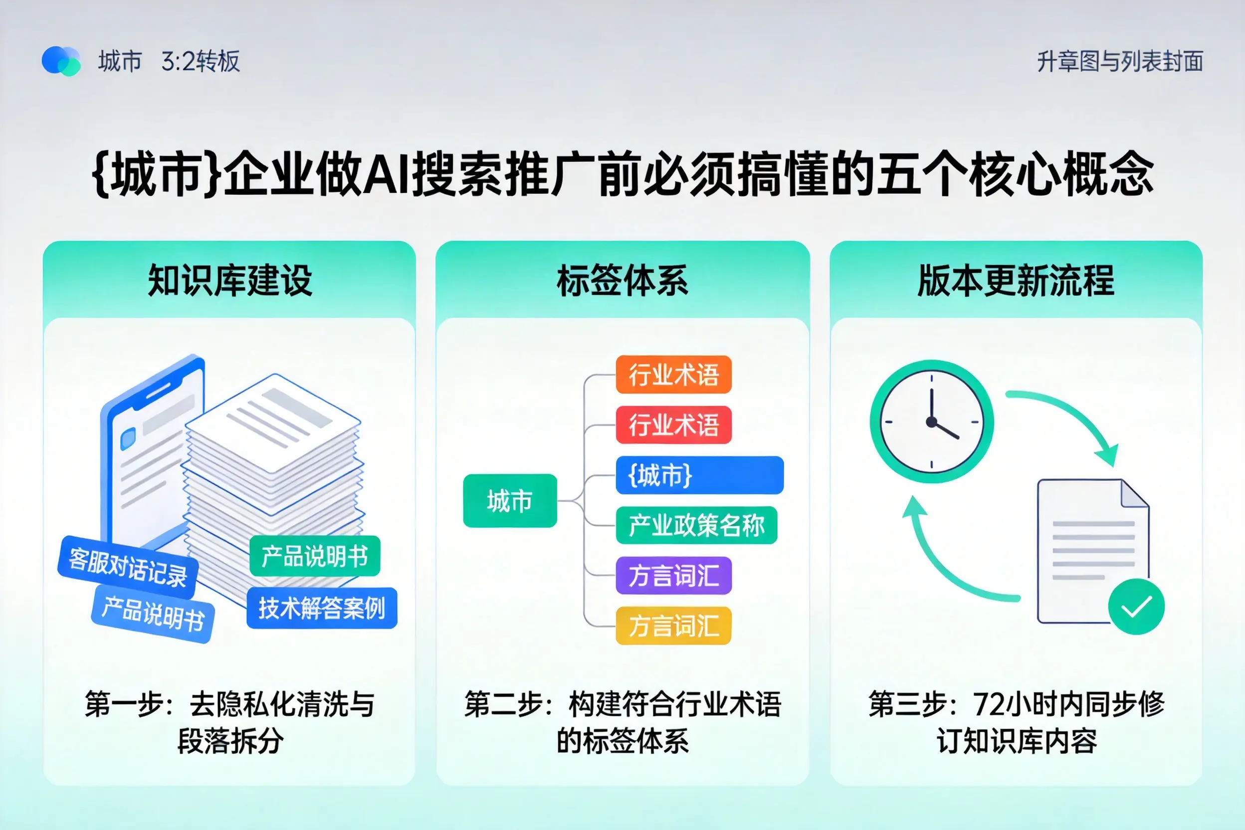 楚雄企业做AI搜索推广前必须搞懂的五个核心概念