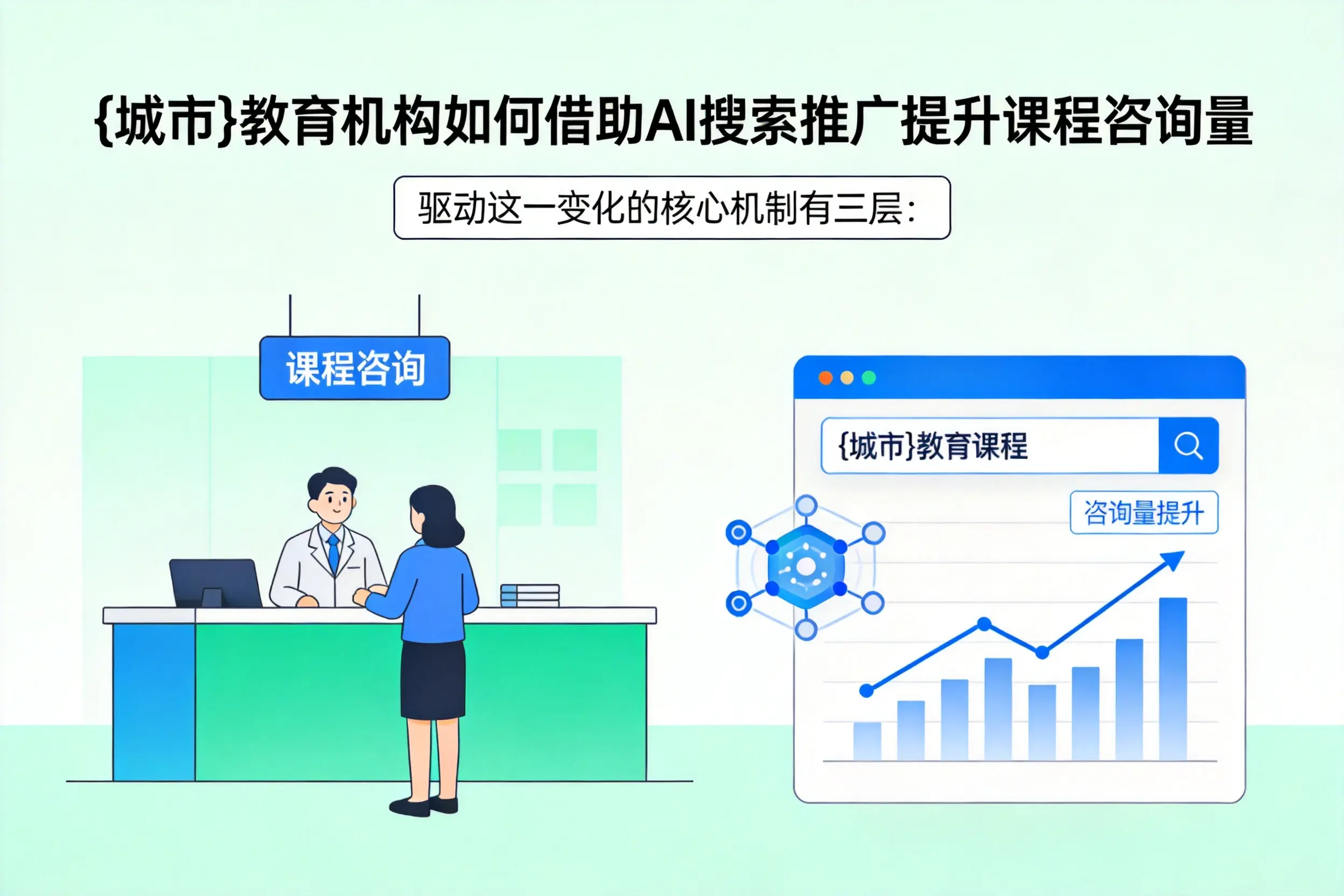 楚雄教育机构如何借助AI搜索推广提升课程咨询量