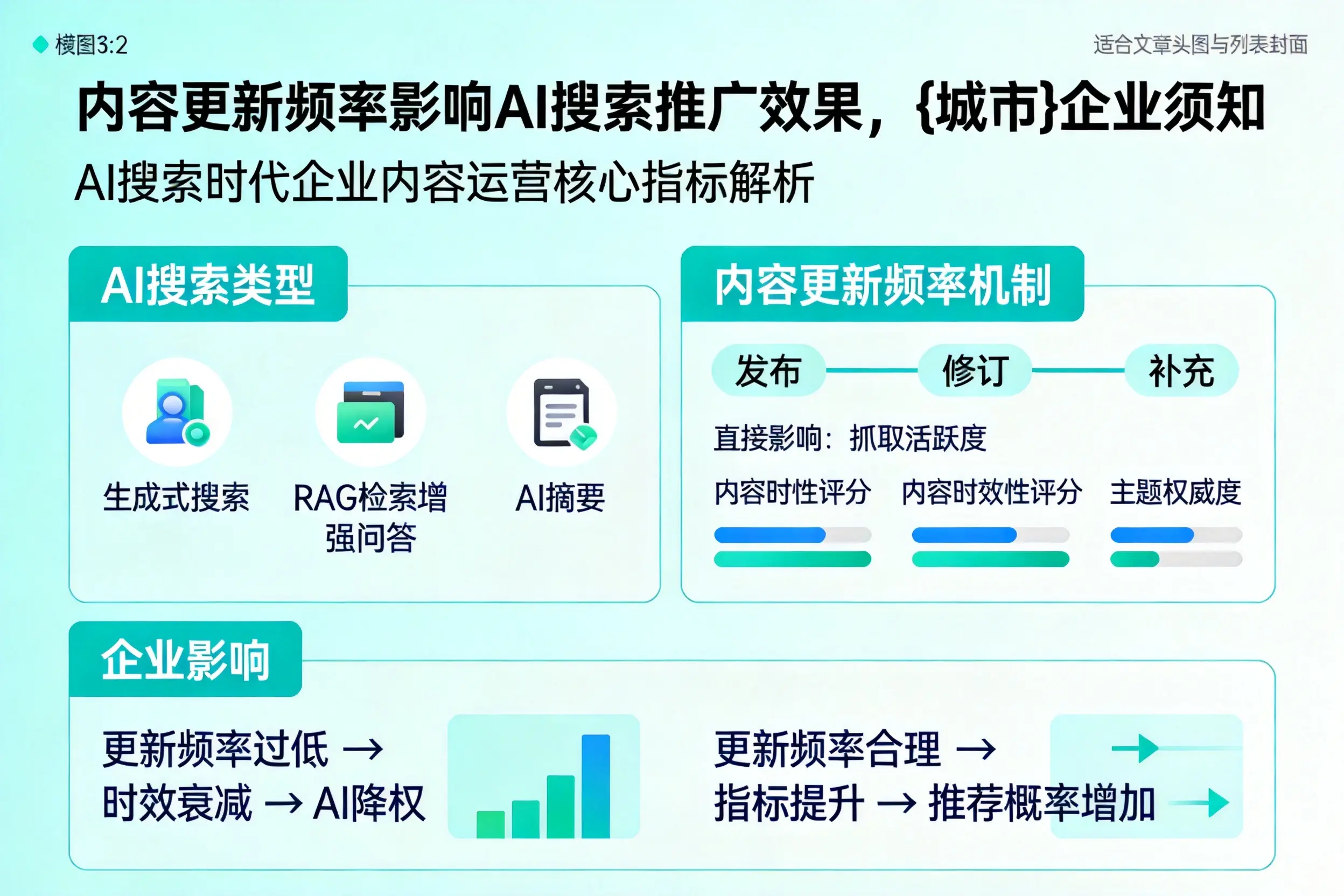 内容更新频率影响AI搜索推广效果，楚雄企业须知