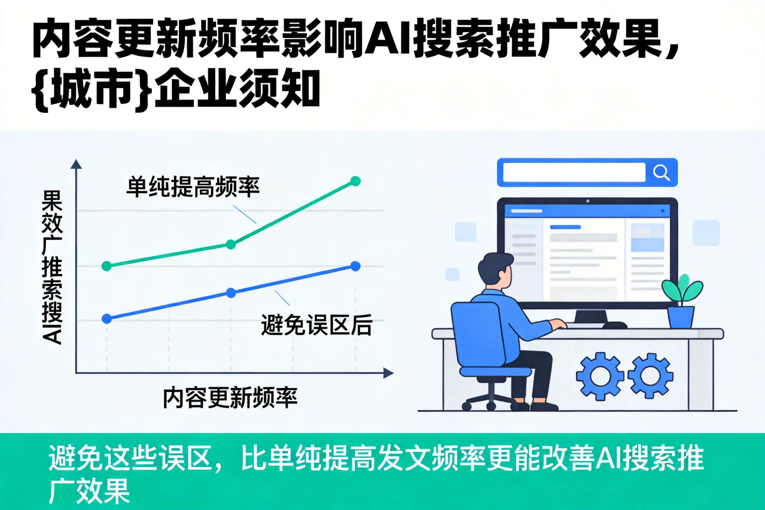 内容更新频率影响AI搜索推广效果，楚雄企业须知