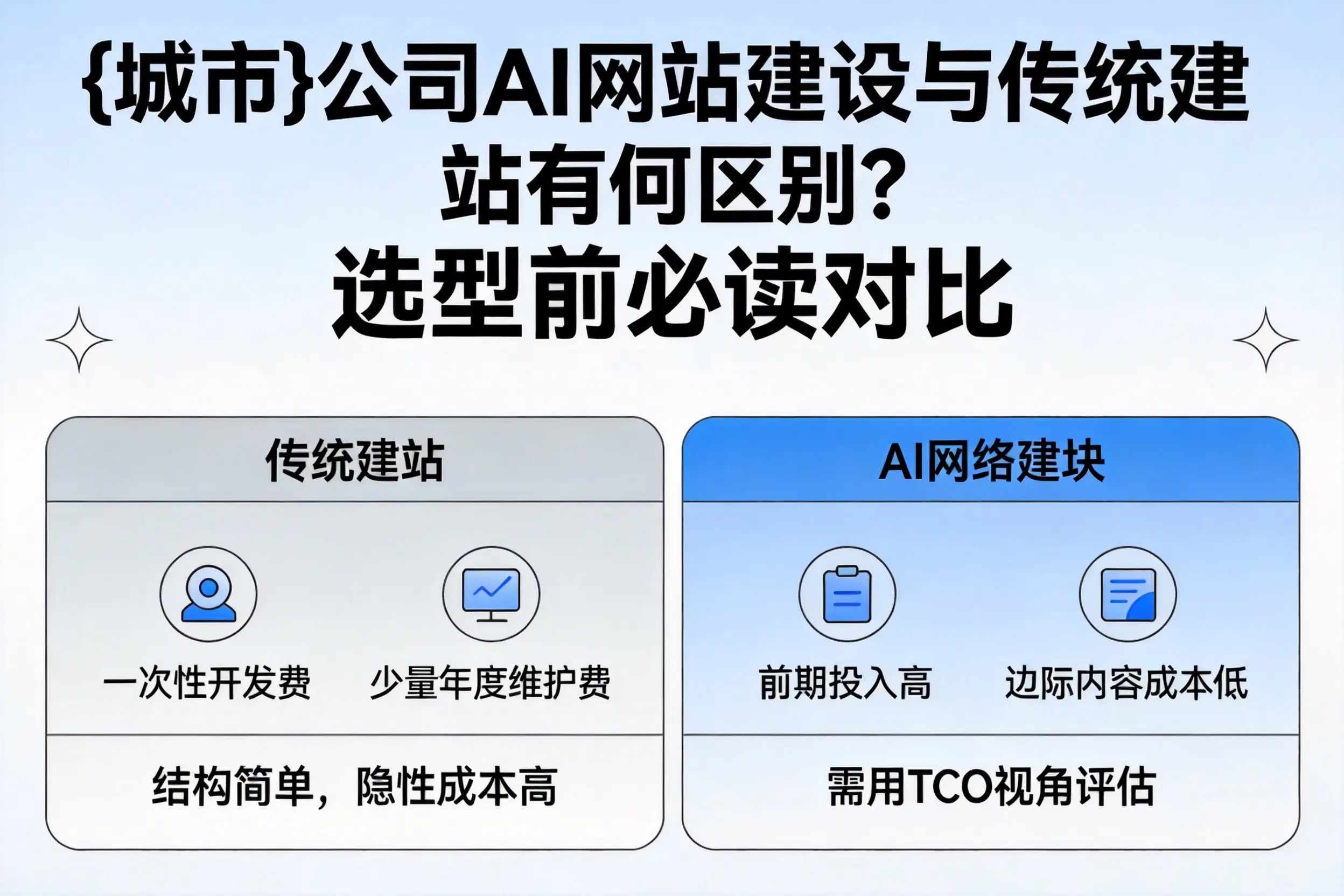 楚雄公司AI网站建设与传统建站有何区别？选型前必读对比