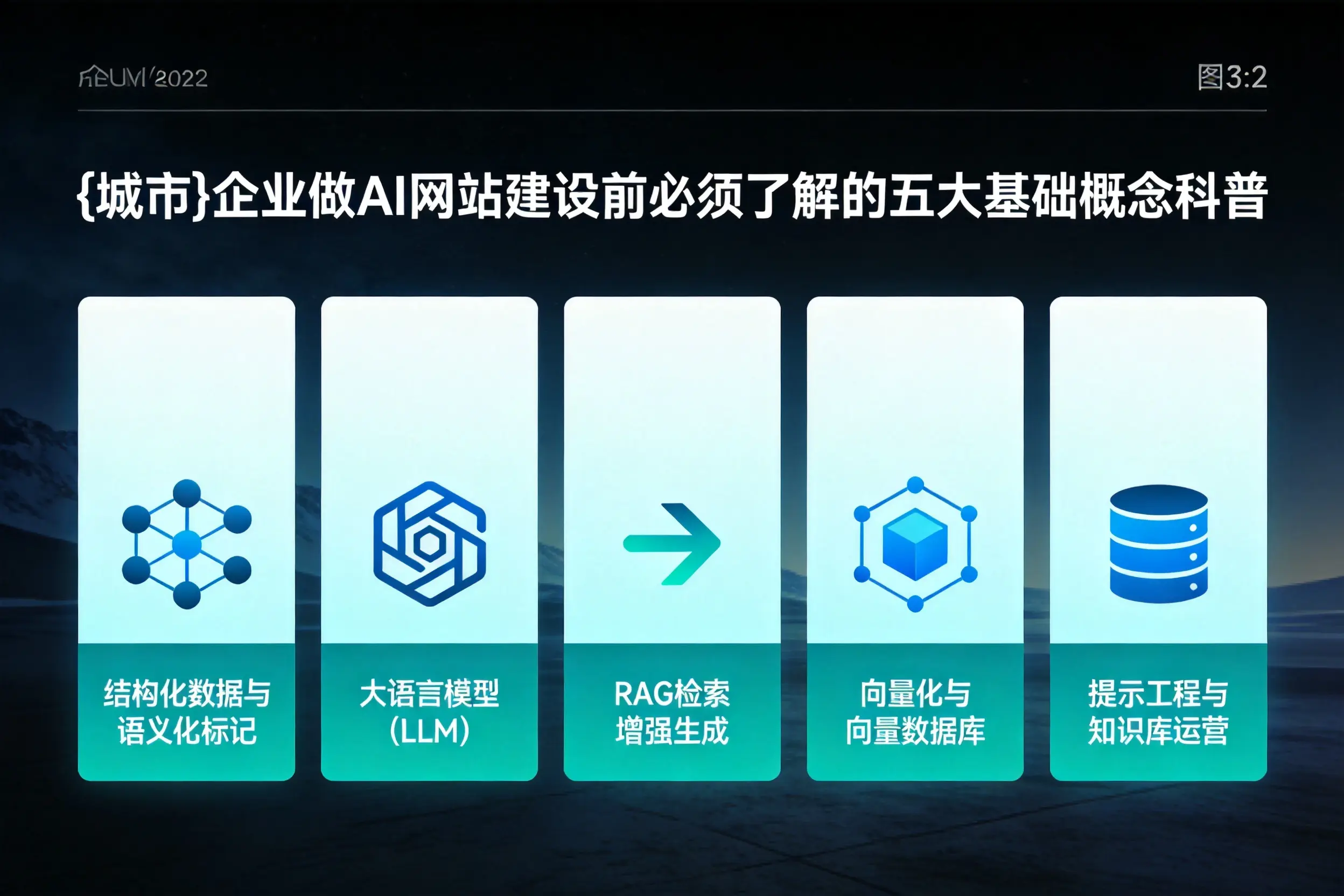 楚雄企业做AI网站建设前必须了解的五大基础概念科普
