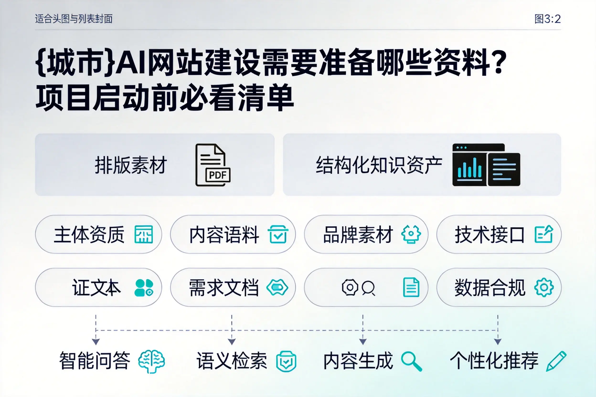楚雄AI网站建设需要准备哪些资料？项目启动前必看清单