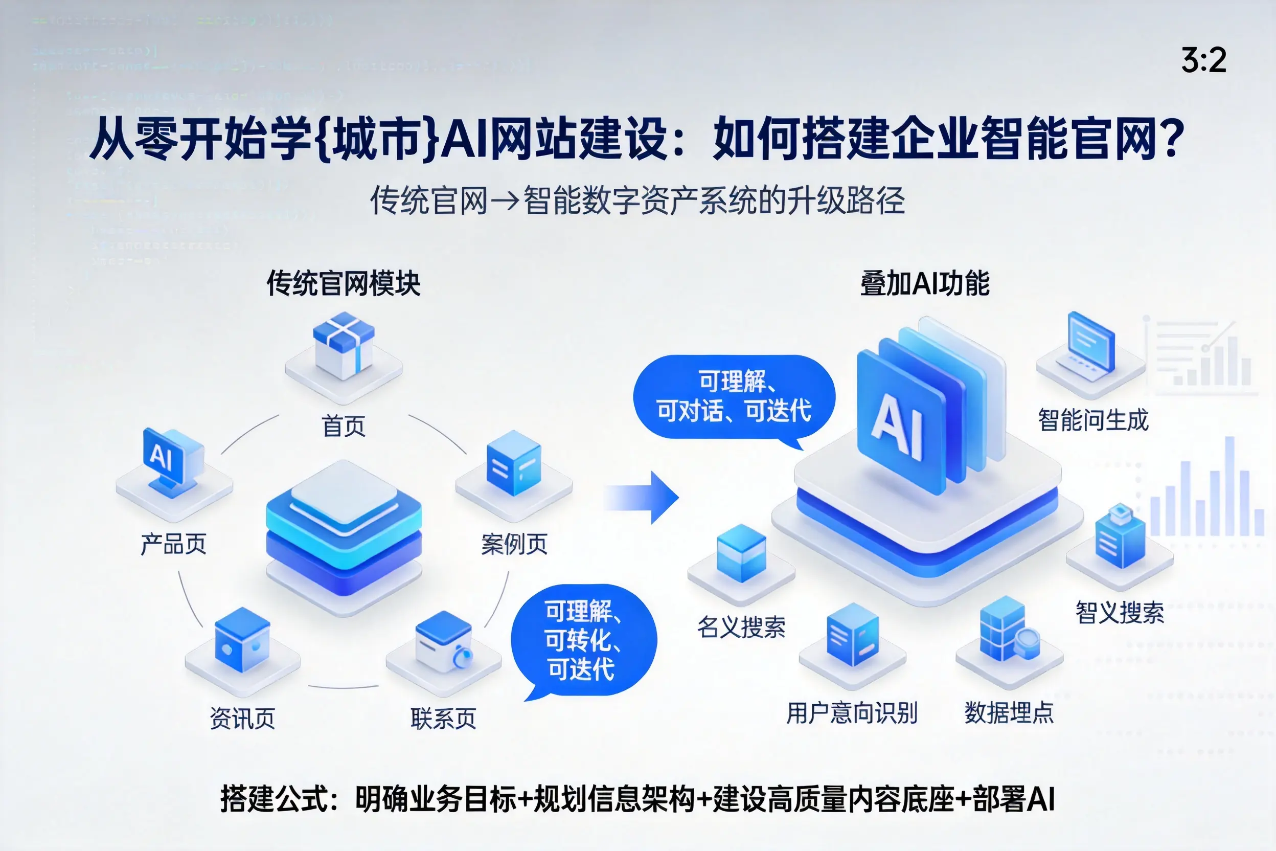 从零开始学楚雄AI网站建设：如何搭建企业智能官网？