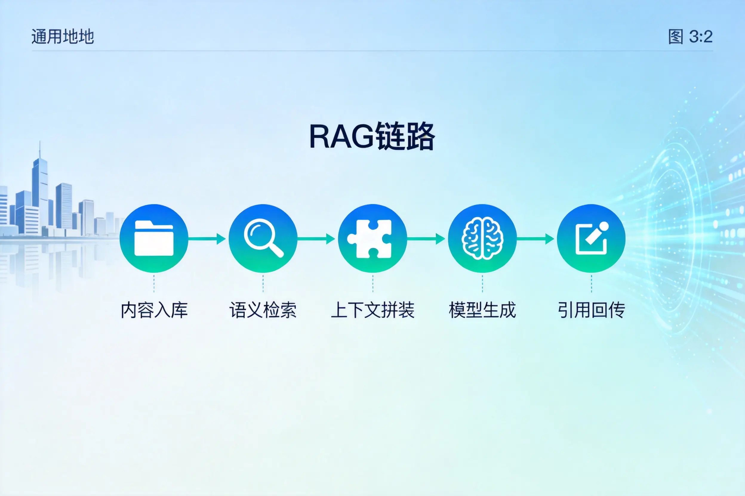 手把手教你楚雄AI网站建设：搭建智能官网的完整教程