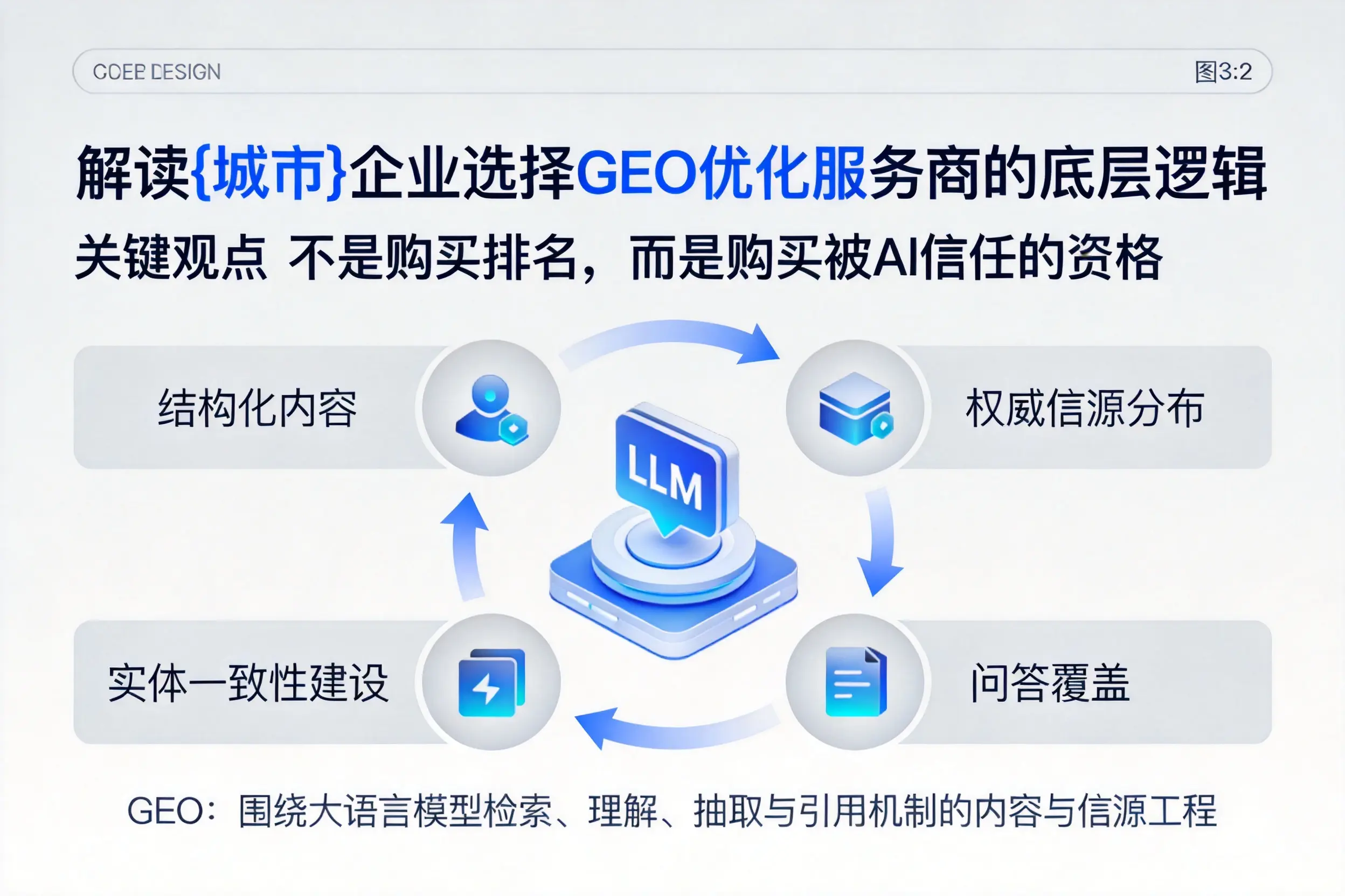 解读楚雄企业选择GEO优化服务商的底层逻辑