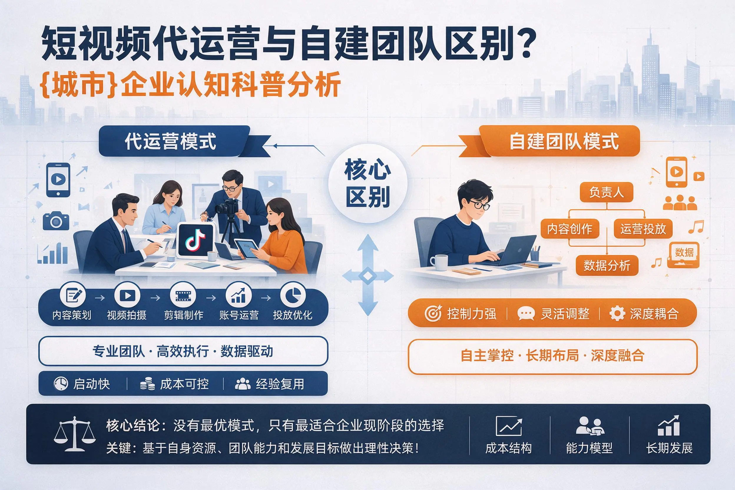 短视频代运营与自建团队区别？楚雄企业认知科普分析
