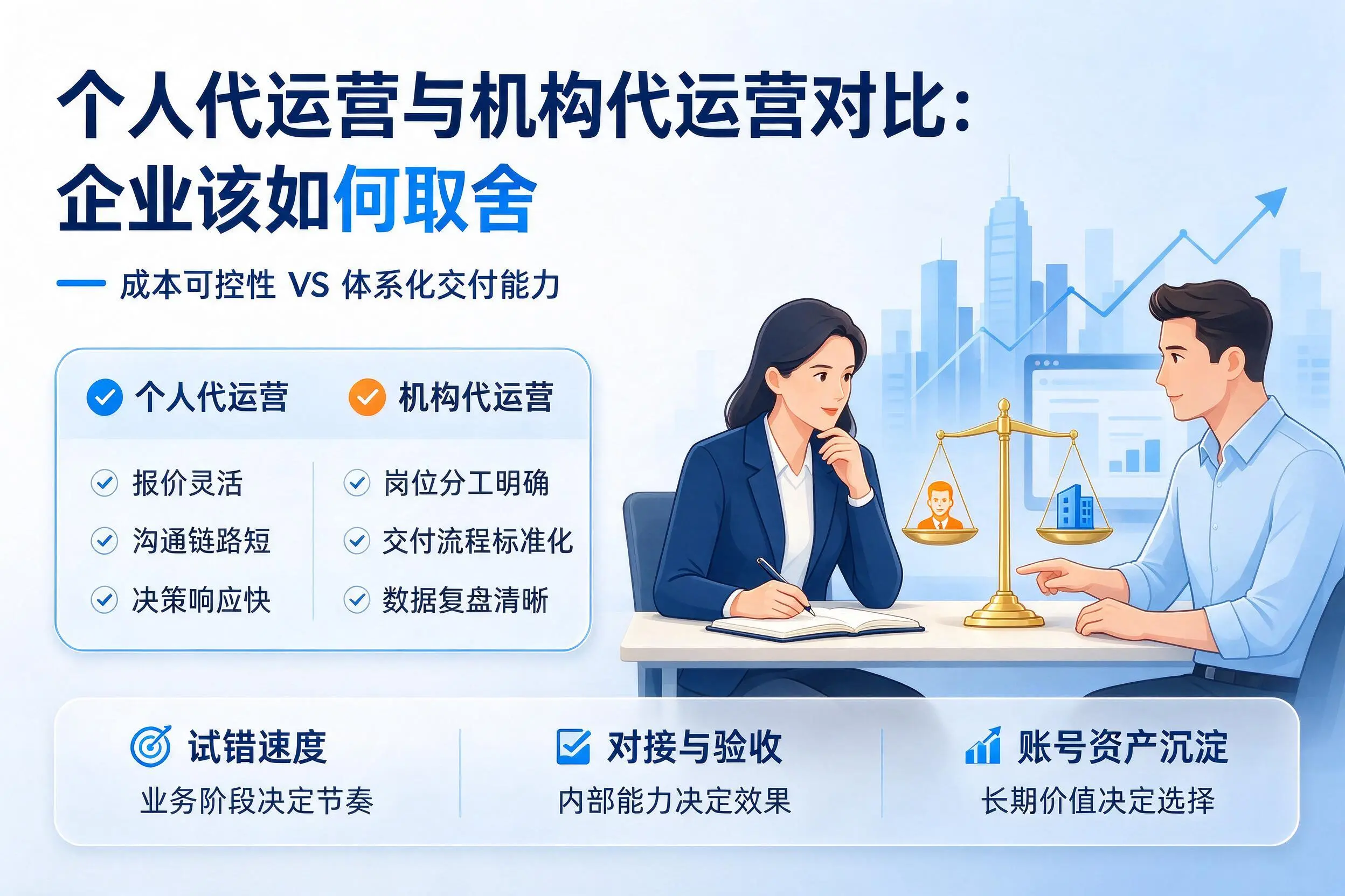 个人代运营与机构代运营对比:楚雄企业该如何取舍