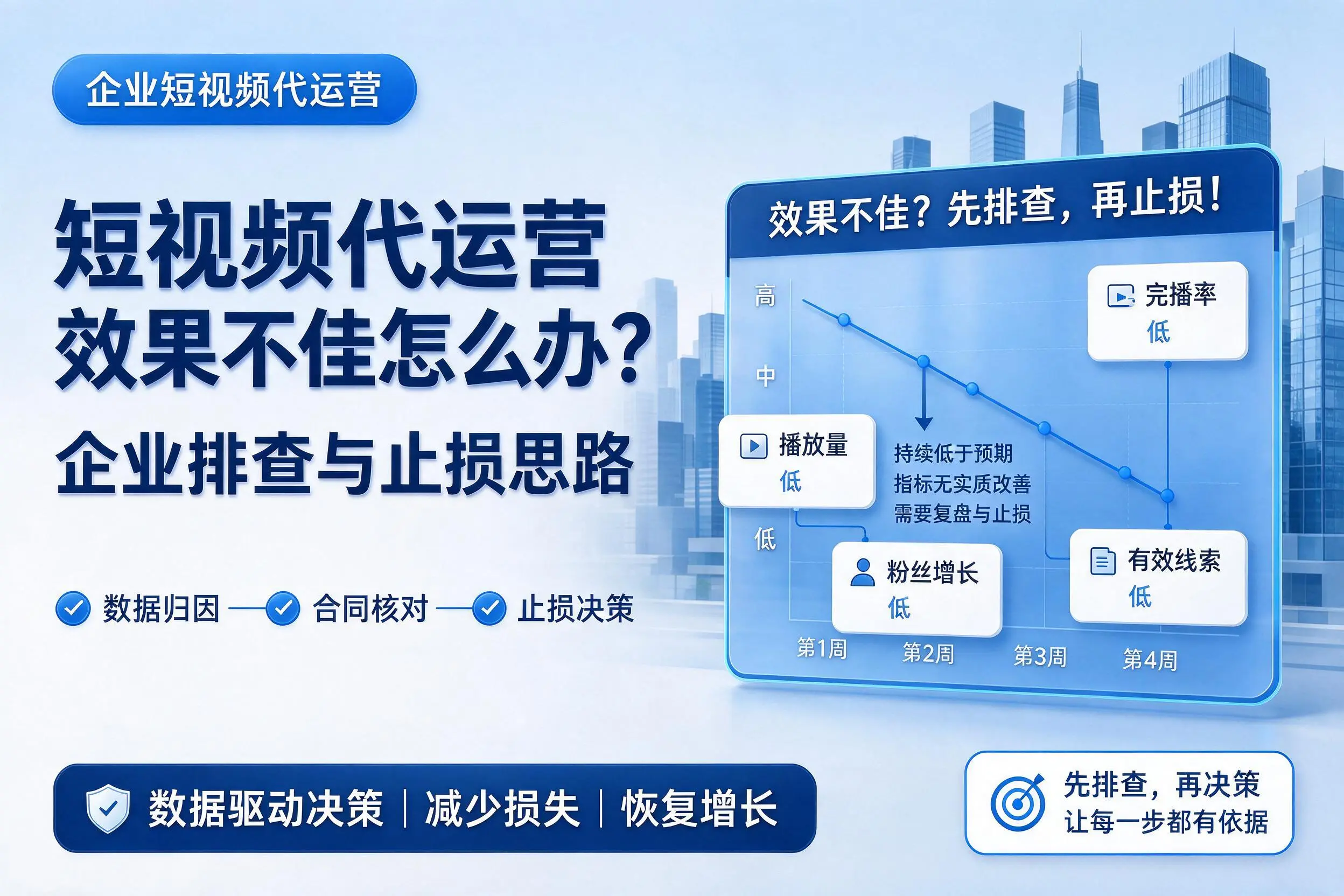 短视频代运营效果不佳怎么办?楚雄企业排查与止损思路
