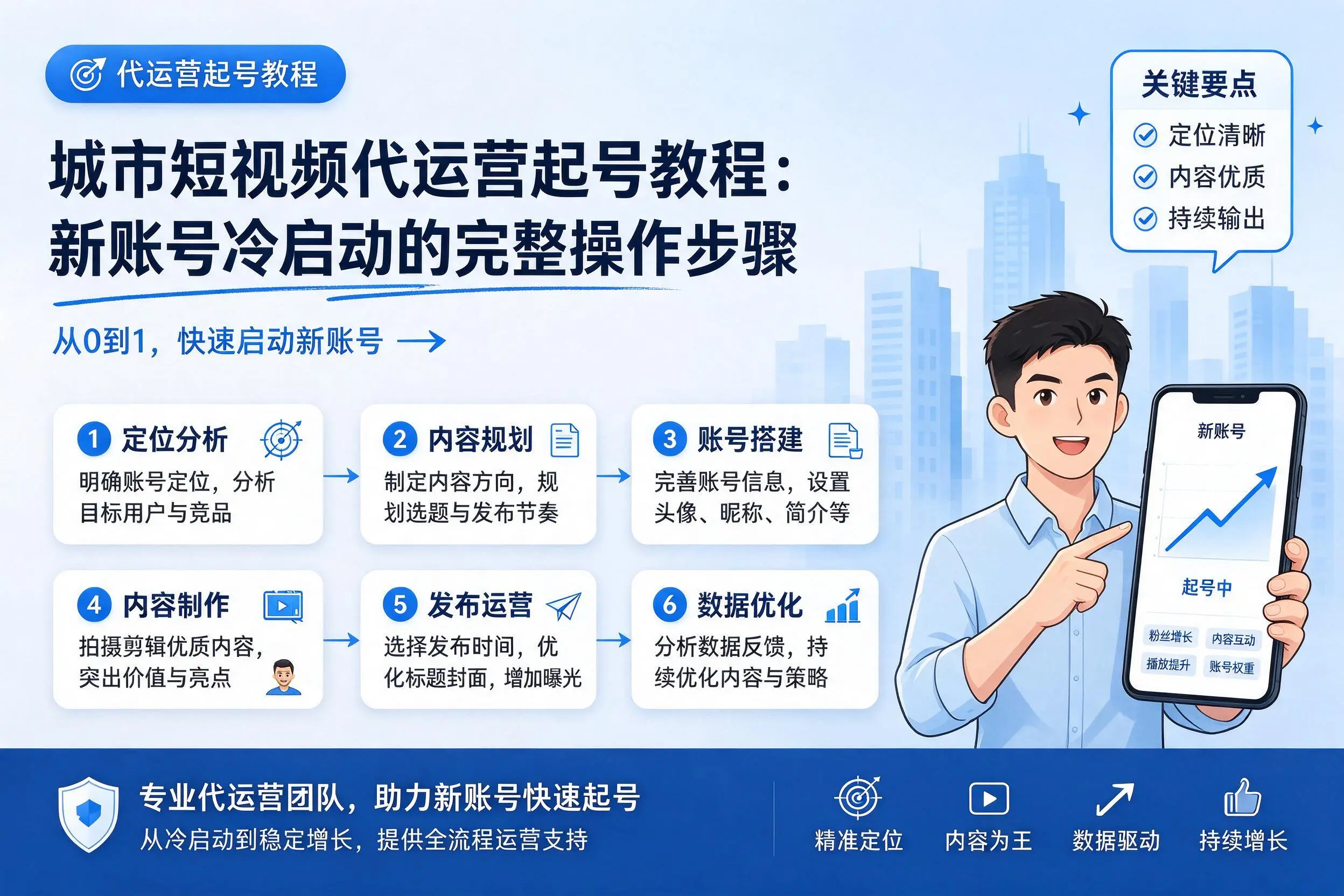 楚雄短视频代运营起号教程：新账号冷启动的完整操作步骤