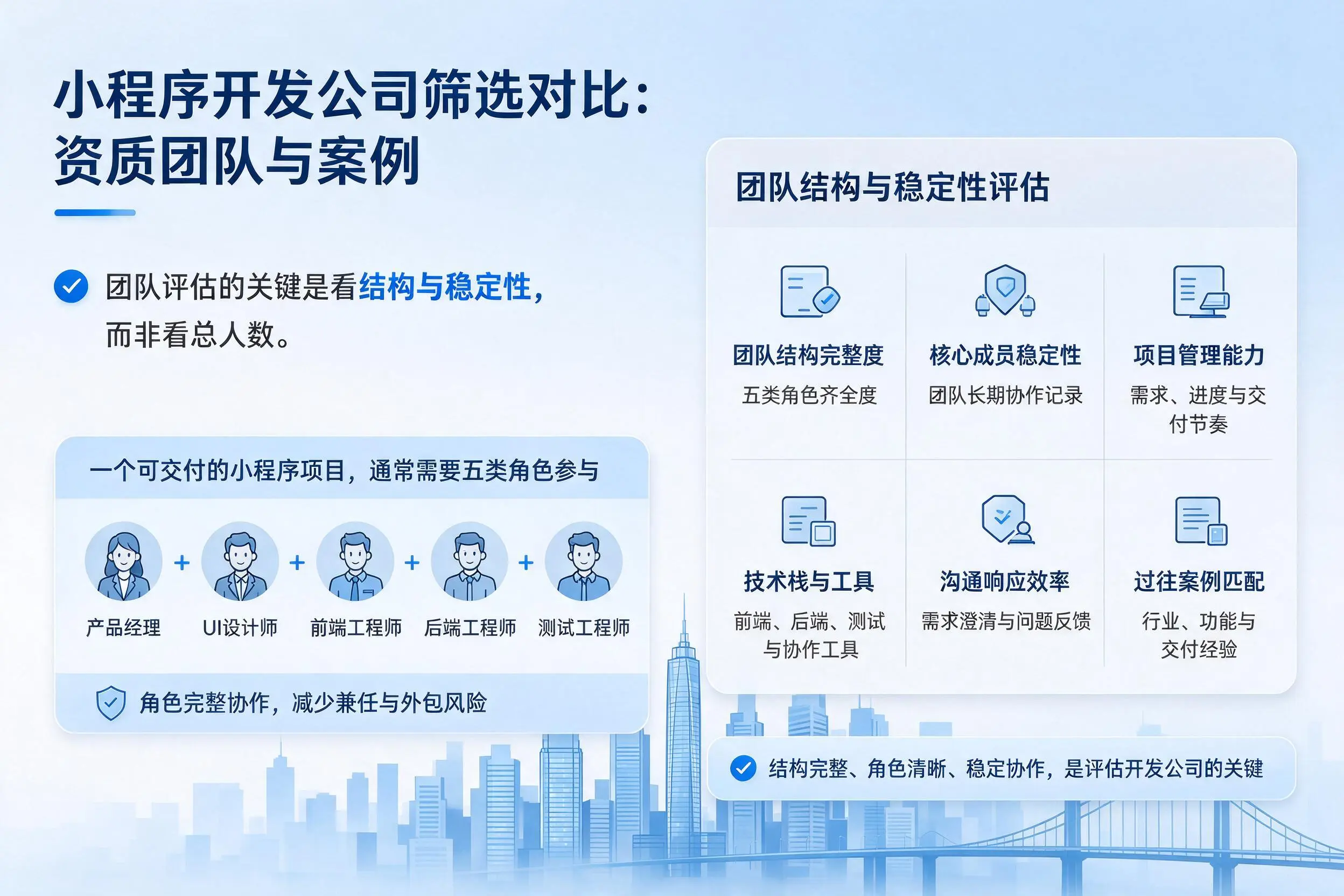 楚雄小程序开发公司筛选对比：资质团队与案例