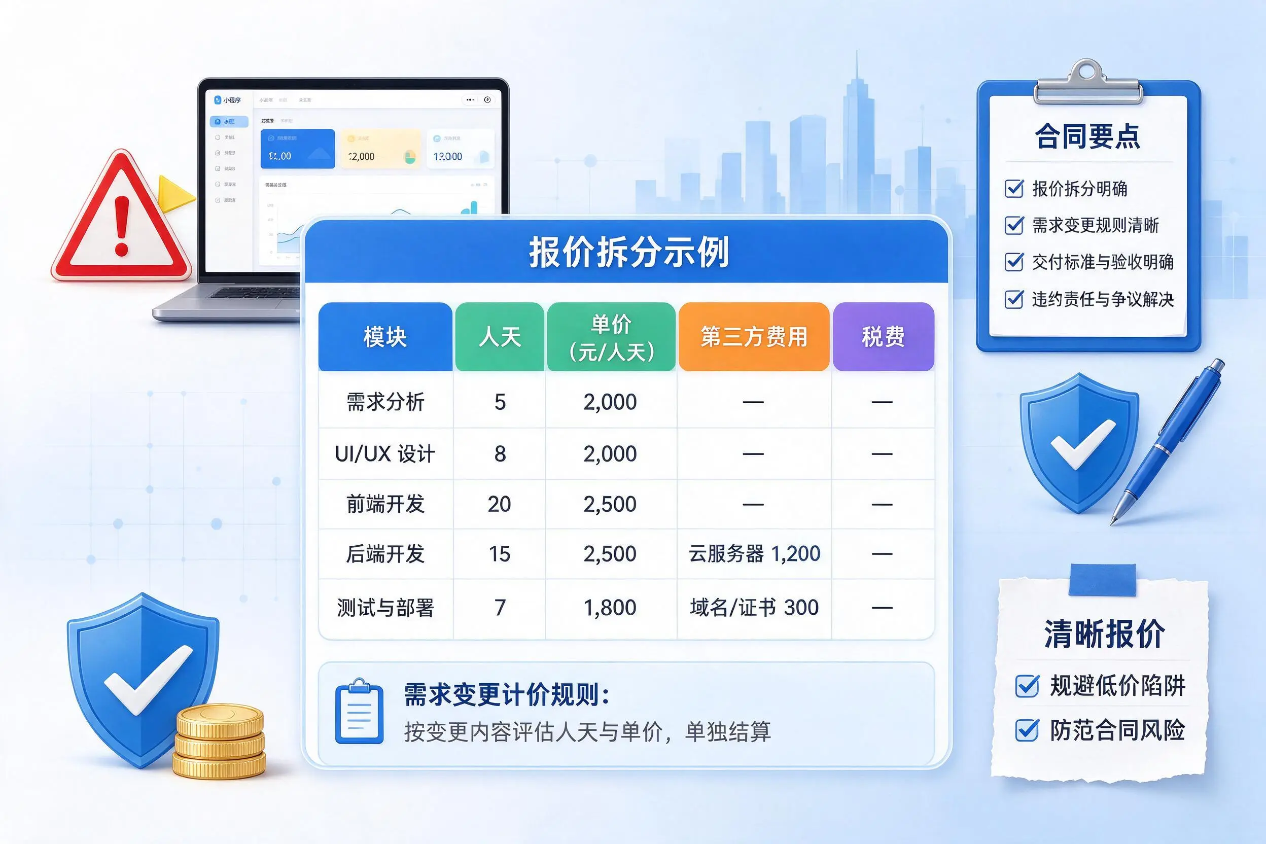 楚雄小程序开发避坑指南：低价陷阱与合同风险