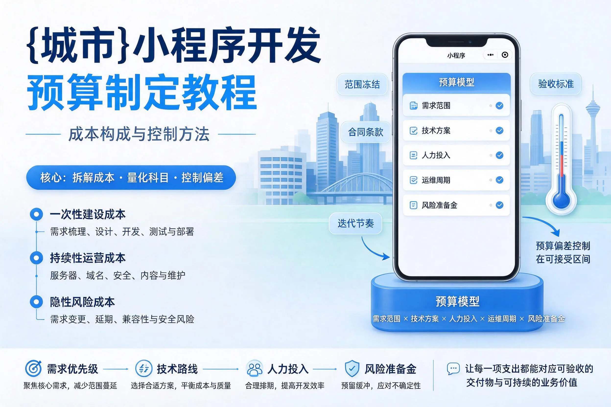 楚雄小程序开发预算制定教程：成本构成与控制方法