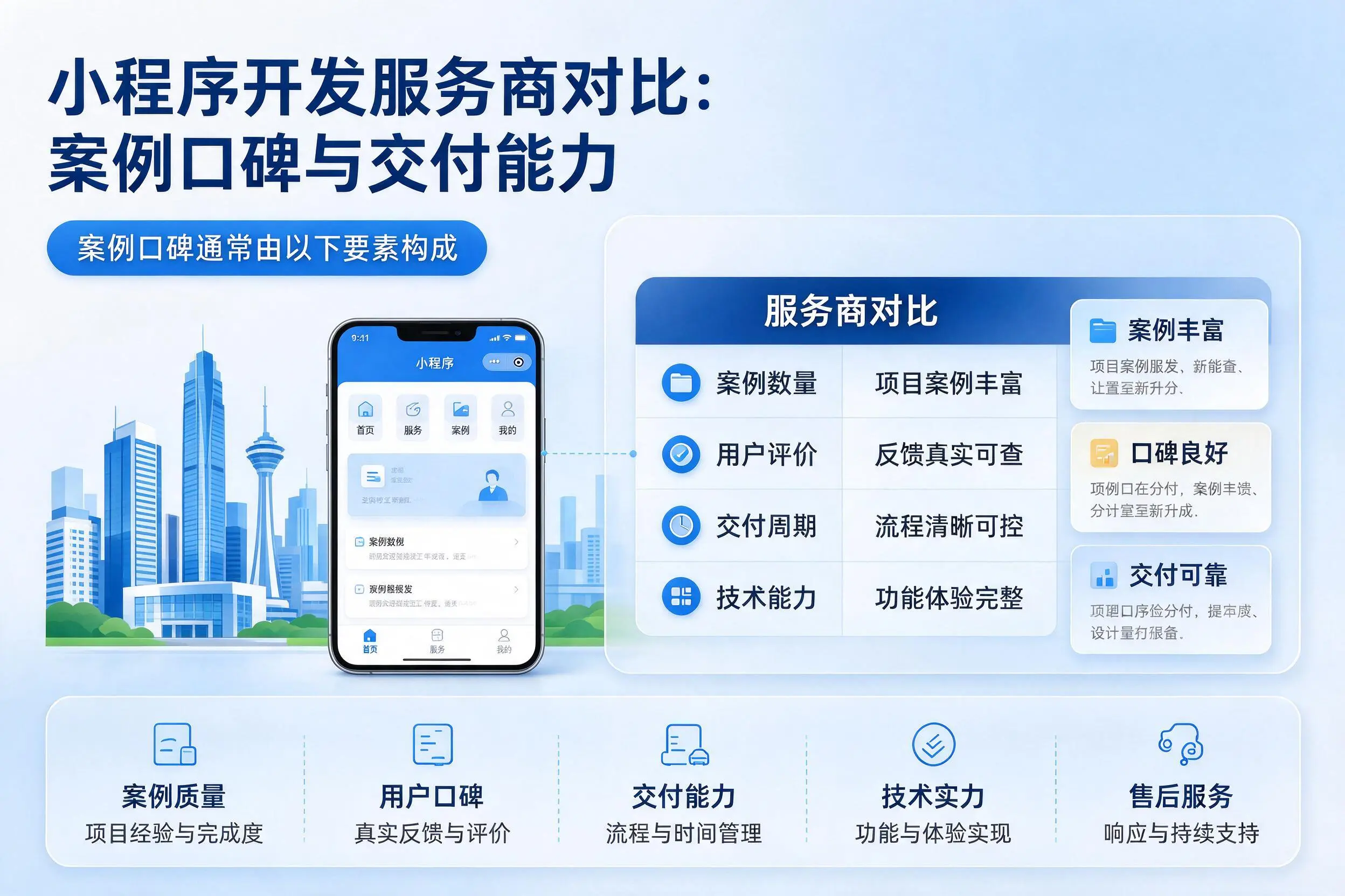 楚雄小程序开发服务商对比：案例口碑与交付能力