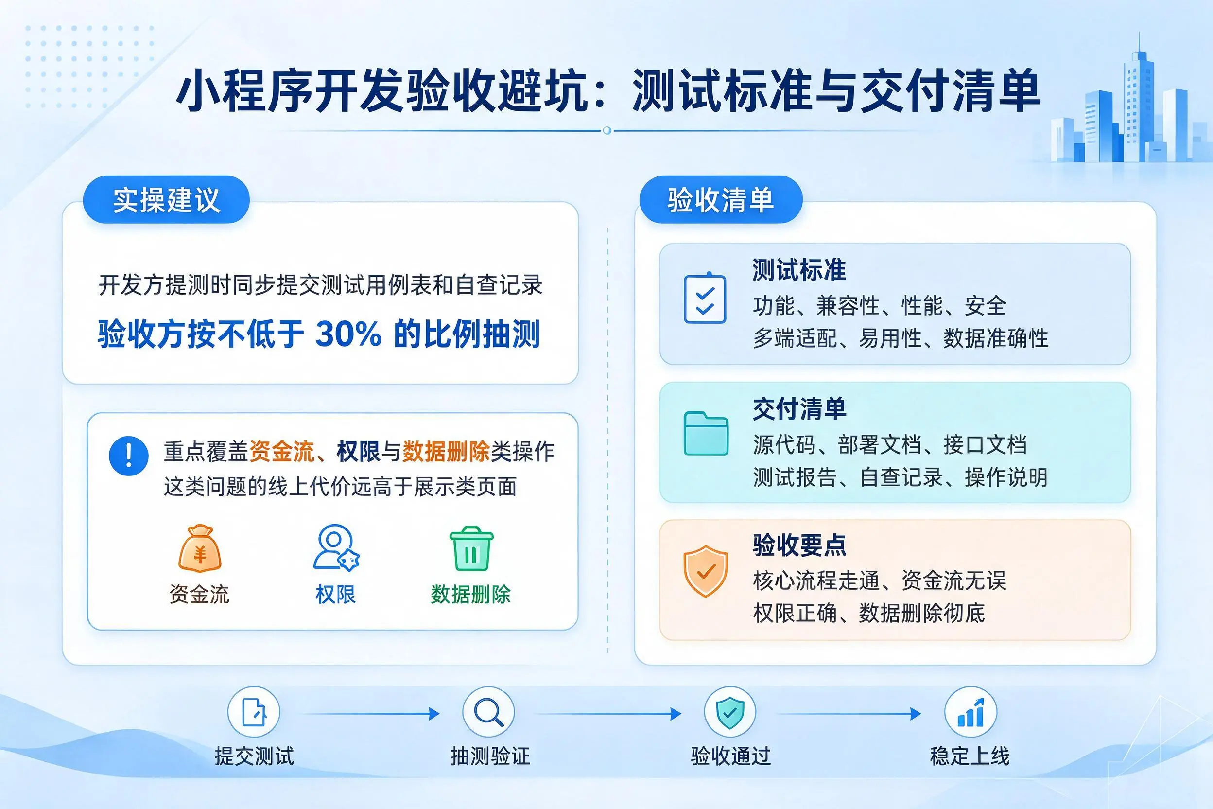 楚雄小程序开发验收避坑：测试标准与交付清单
