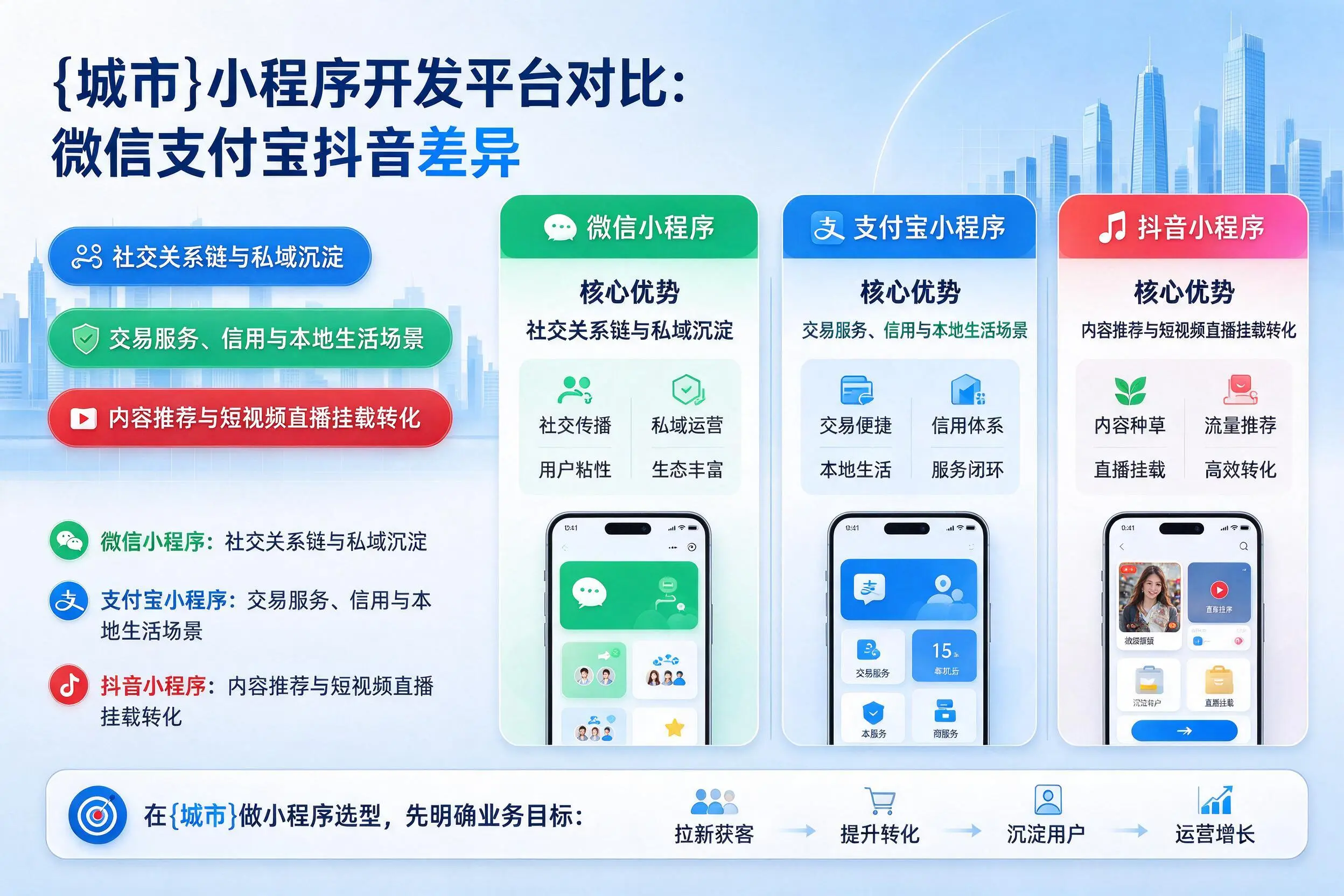 楚雄小程序开发平台对比：微信支付宝抖音差异