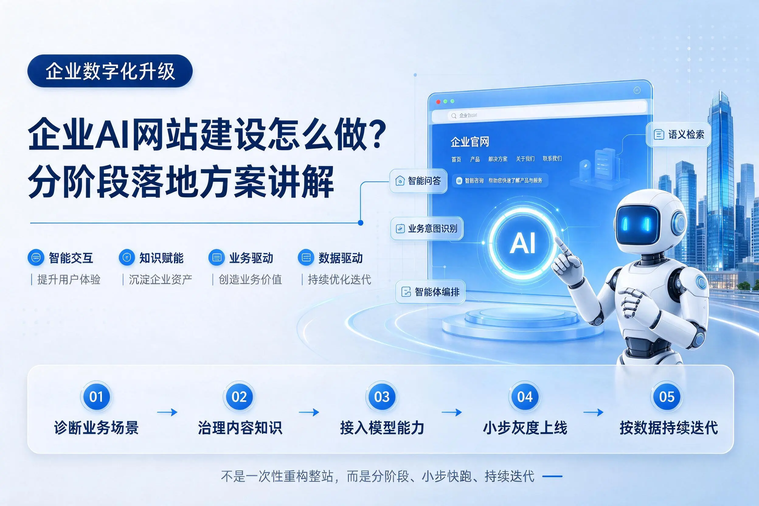 楚雄企业AI网站建设怎么做？分阶段落地方案讲解
