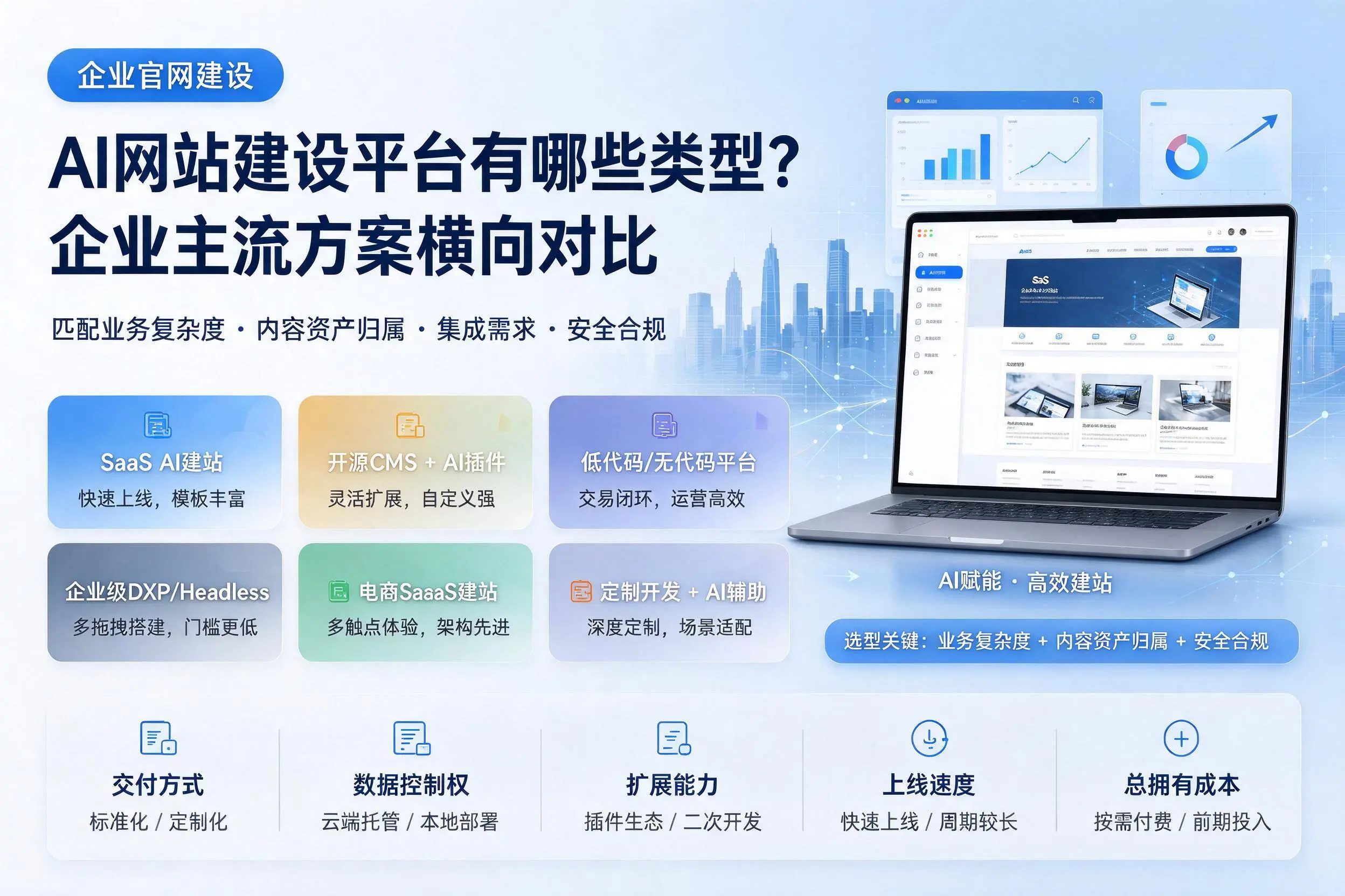AI网站建设平台有哪些类型？楚雄企业主流方案横向对比
