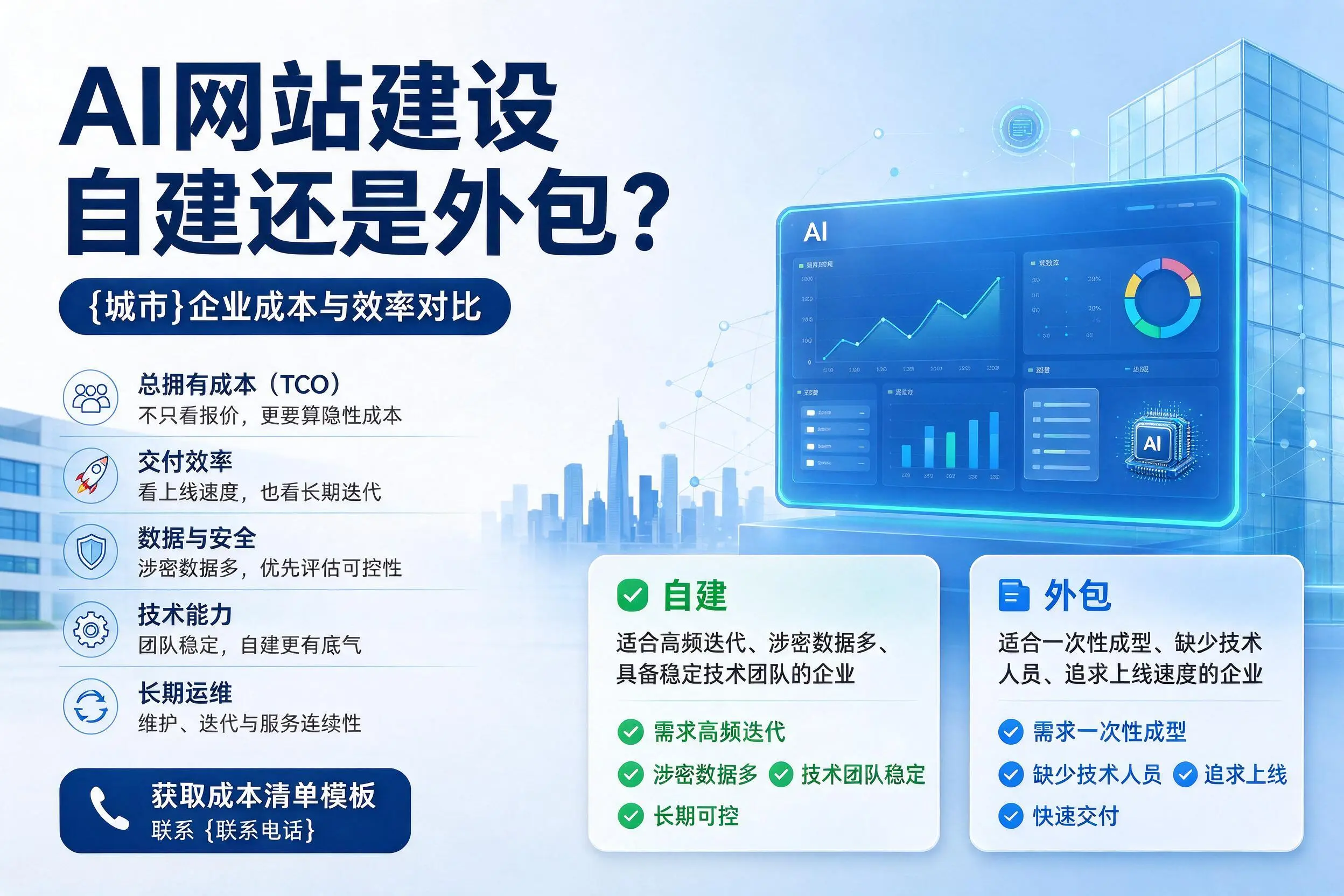 AI网站建设自建还是外包?楚雄企业成本与效率对比
