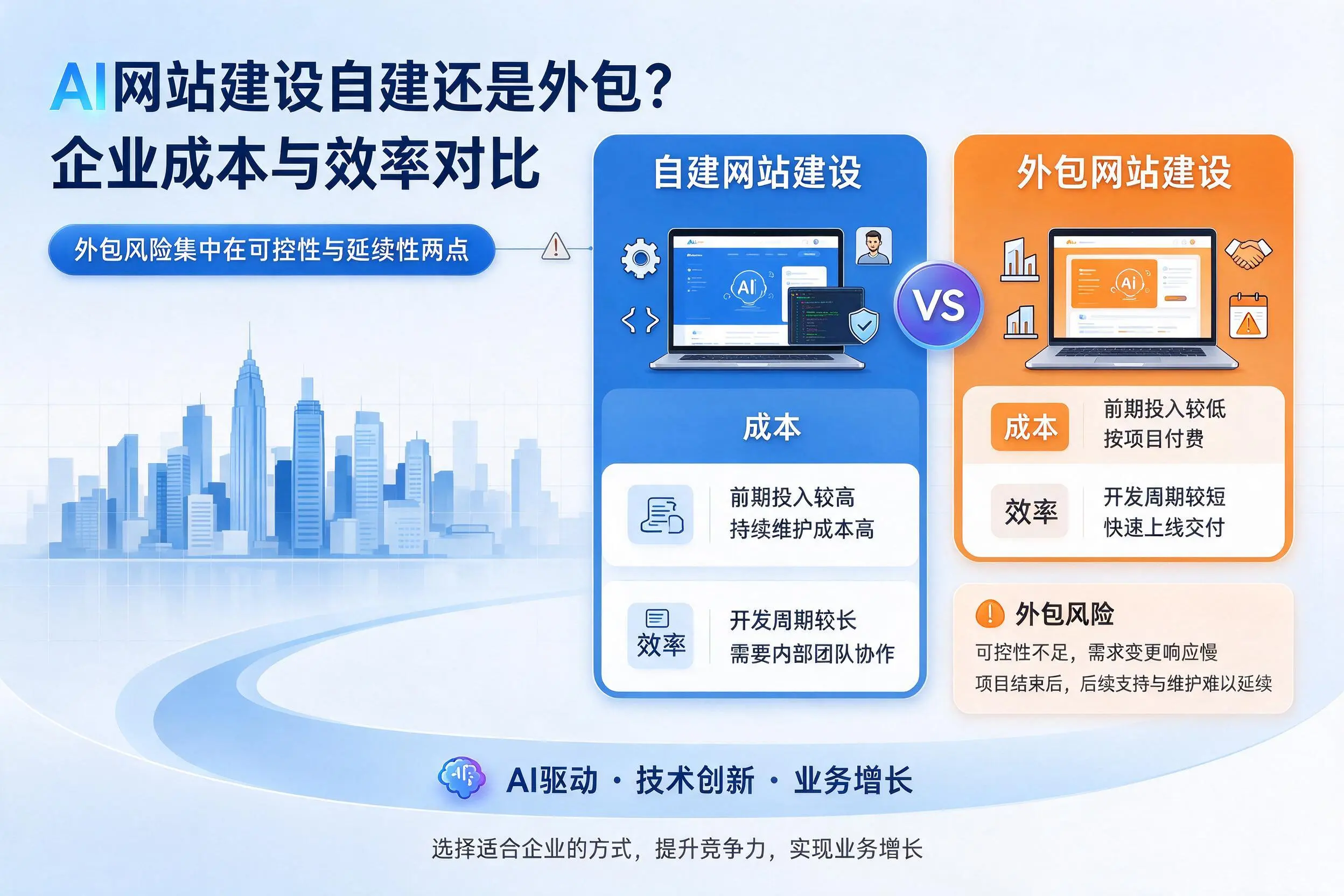 AI网站建设自建还是外包?楚雄企业成本与效率对比