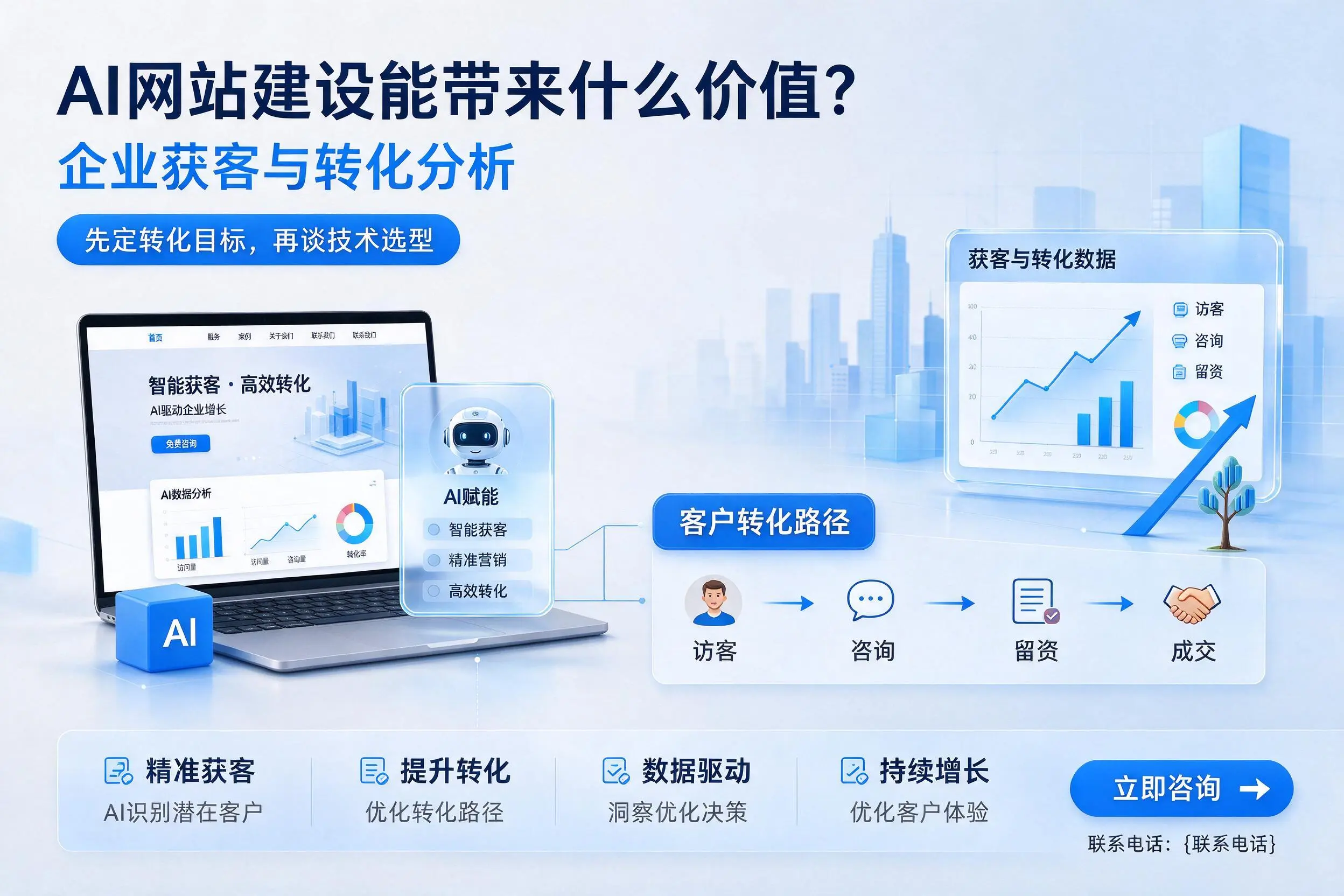 AI网站建设能带来什么价值？楚雄企业获客与转化分析