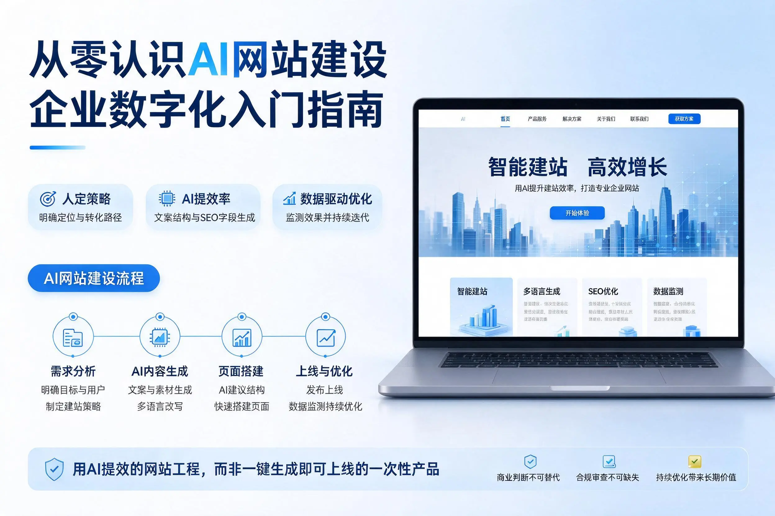 从零认识AI网站建设,楚雄企业数字化入门指南