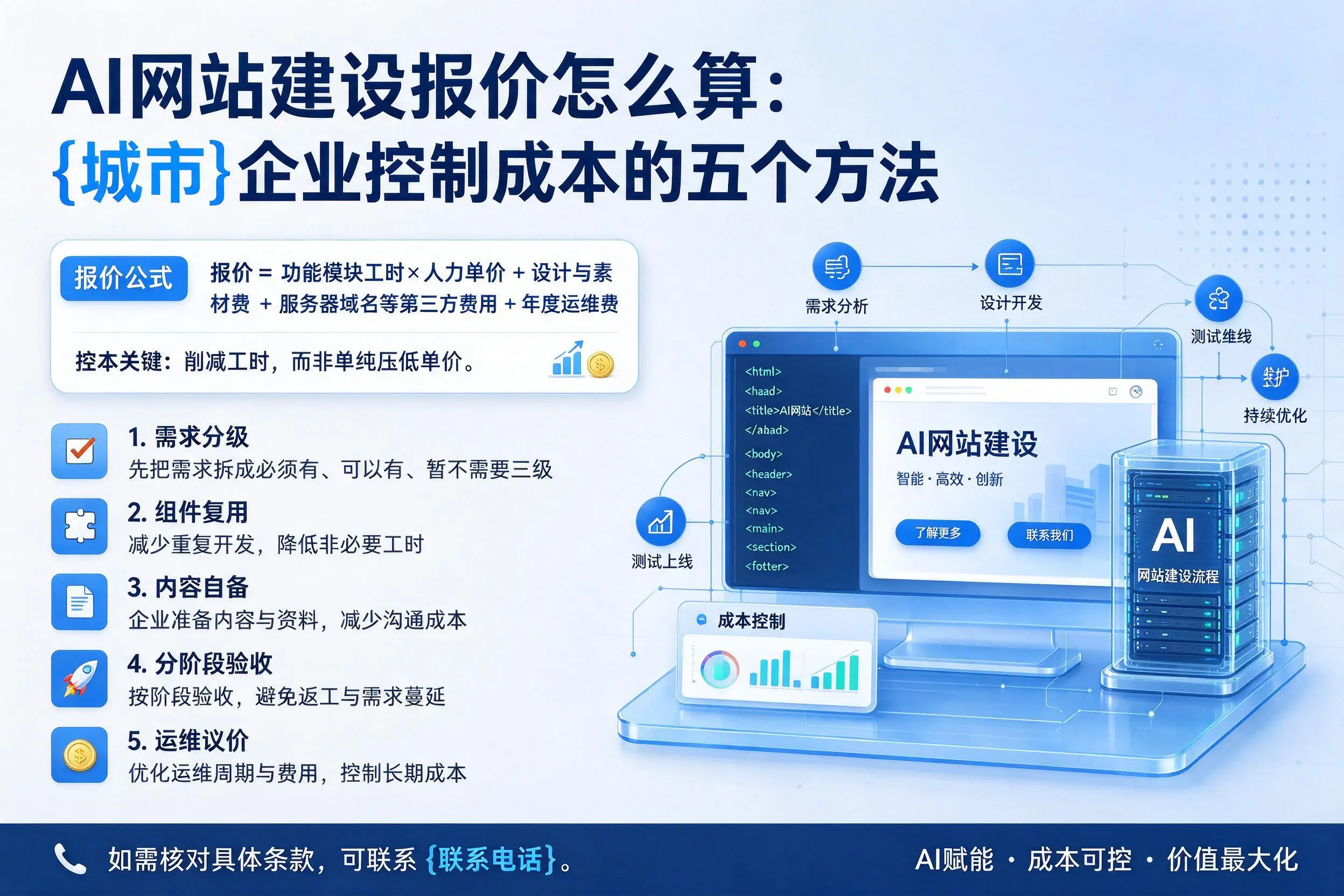 AI网站建设报价怎么算：楚雄企业控制成本的五个方法