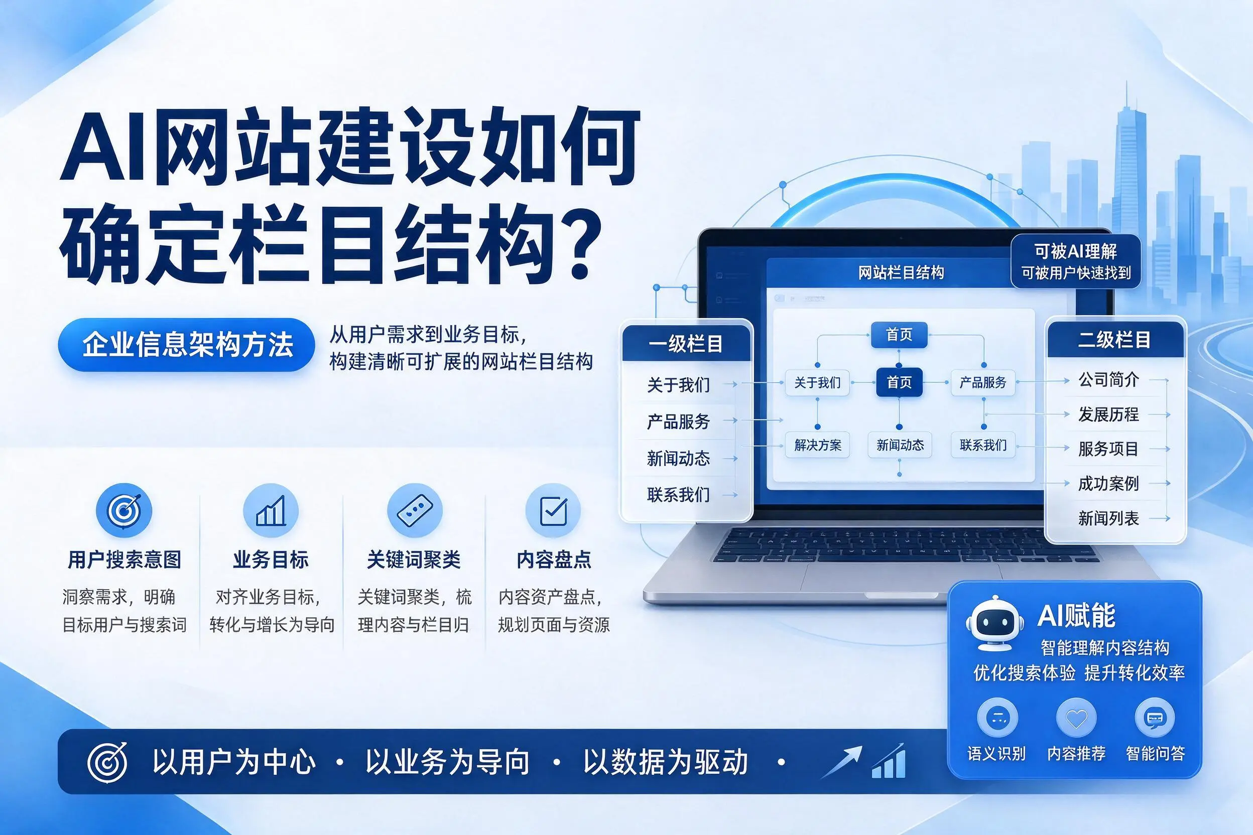 AI网站建设如何确定栏目结构？楚雄企业信息架构方法