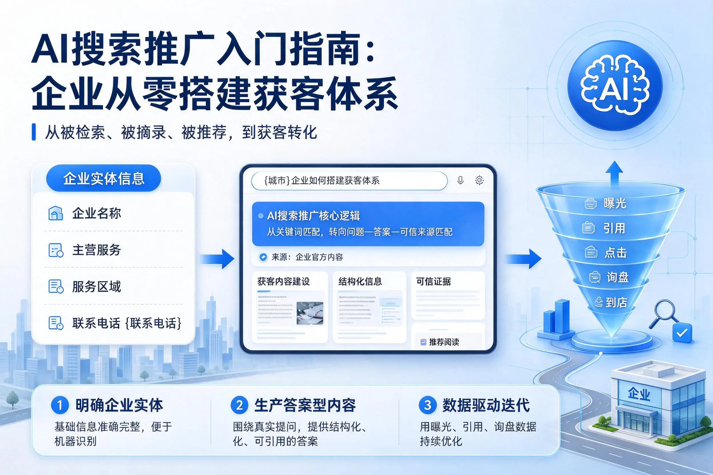 AI搜索推广入门指南：楚雄企业从零搭建获客体系