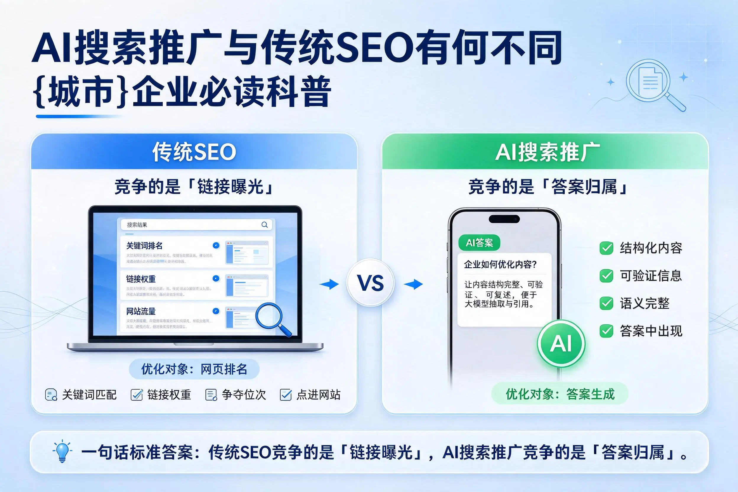 AI搜索推广与传统SEO有何不同,楚雄企业必读科普